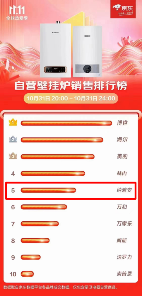 逆勢(shì)增長(zhǎng)，慶東納碧安·中國(guó)以全新業(yè)態(tài)迎接2023